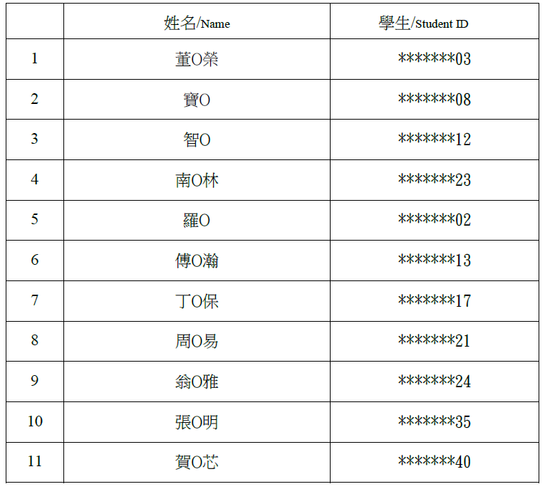 student list